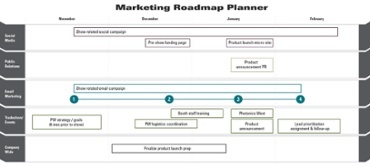 roadmap_Example.jpg